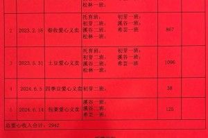 感恩之爱（平凡人的温暖行动）