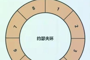 科学万物生（以意外为契机，发现科学无处不在）
