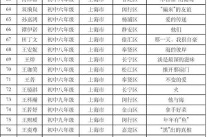 回忆里的微笑（每一张照片都承载着一个故事）
