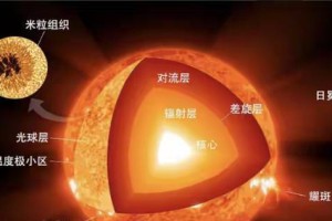 命运的轨迹（命运的轨迹）